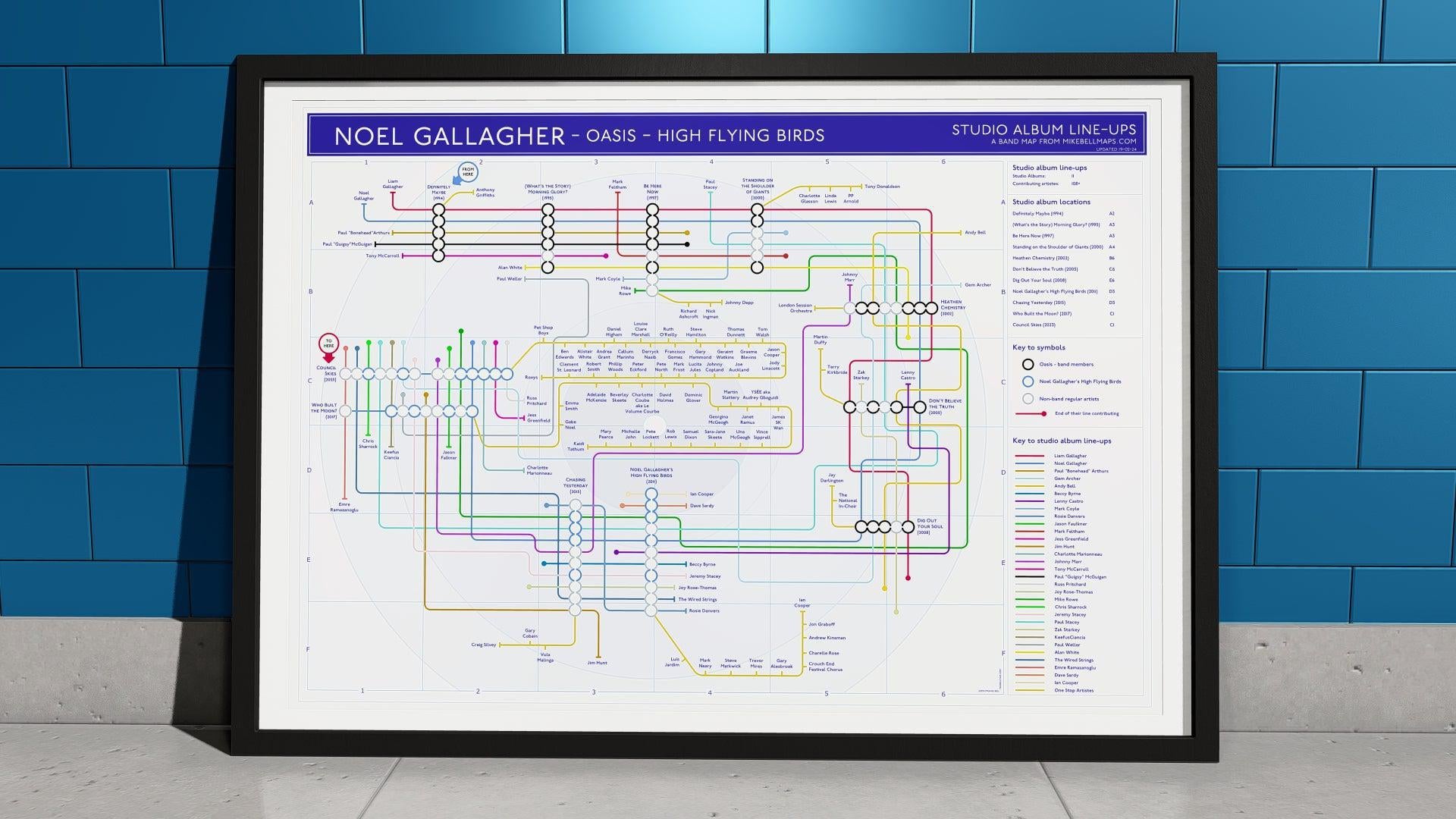 Framed print showcasing the musical evolution of Noel Gallagher, Oasis, and associated acts.