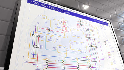 Foo Fighters unique art print of music map.