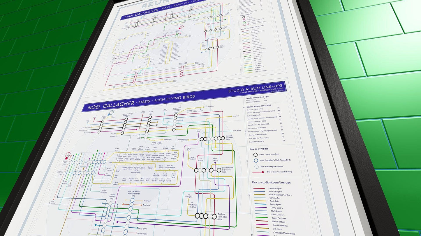 Detailed infographic print showcasing Oasis band members' history and musical projects, framed and placed against a green subway-tiled wall.