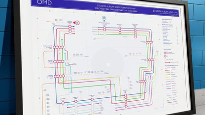 Close-up of a detailed timeline tracking the musical careers and collaborations within OMD.