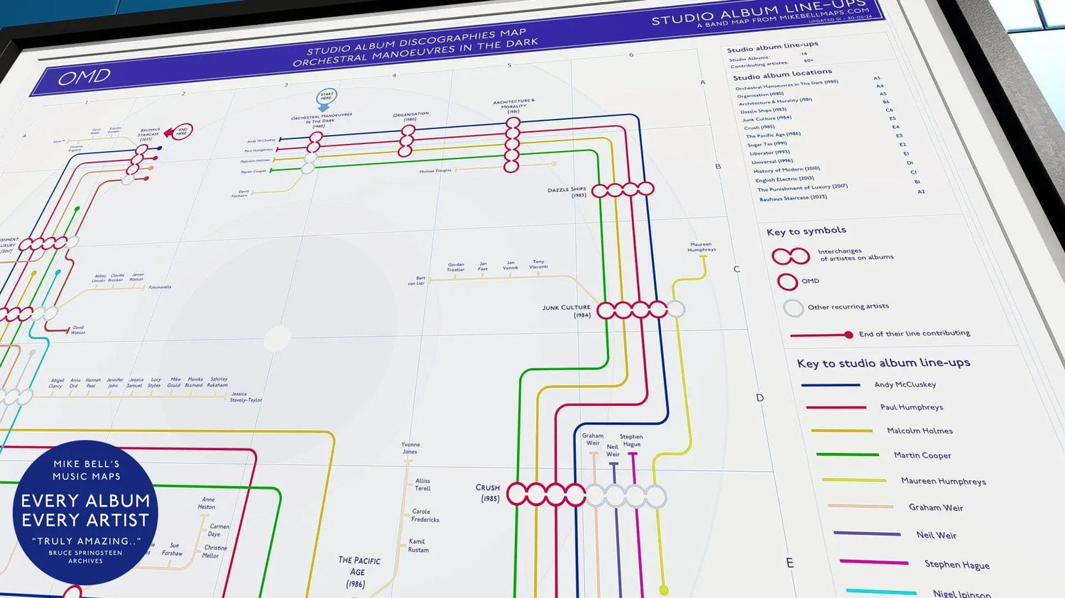 OMD unique art print of music map, supplied as Giclée print, featuring album and musician information.