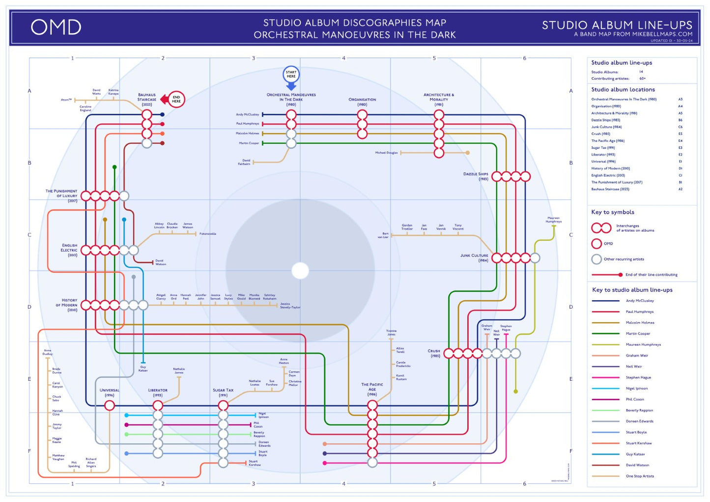 mike bell band discography tube map underground map 1 omd