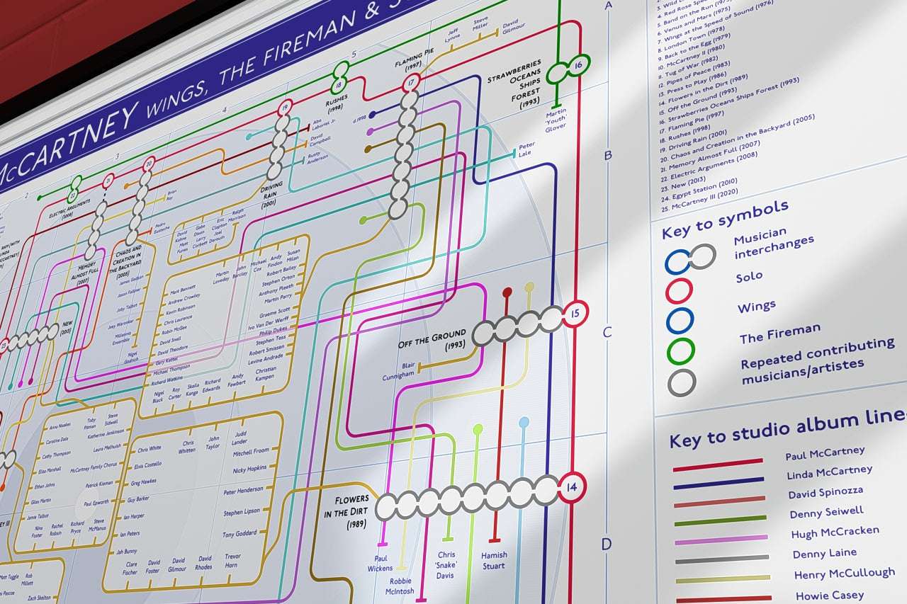 Paul McCartney unique art print gift for fans. Mike Bell&