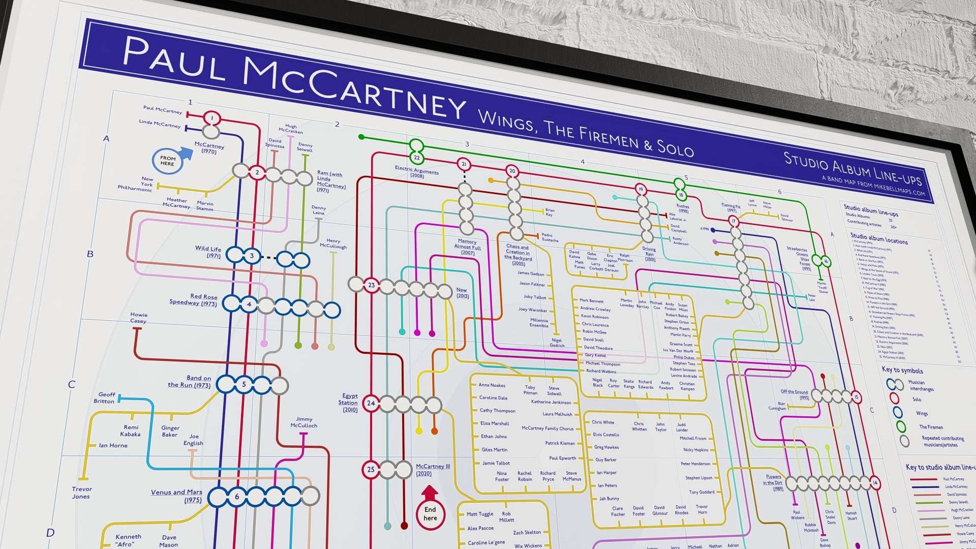 Detailed music map of Paul McCartney & Wings studio albums featuring interconnected album histories and recording sessions, designed exclusively by Mike Bell.