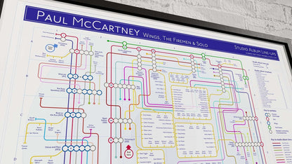 Detailed music map of Paul McCartney & Wings studio albums featuring interconnected album histories and recording sessions, designed exclusively by Mike Bell.