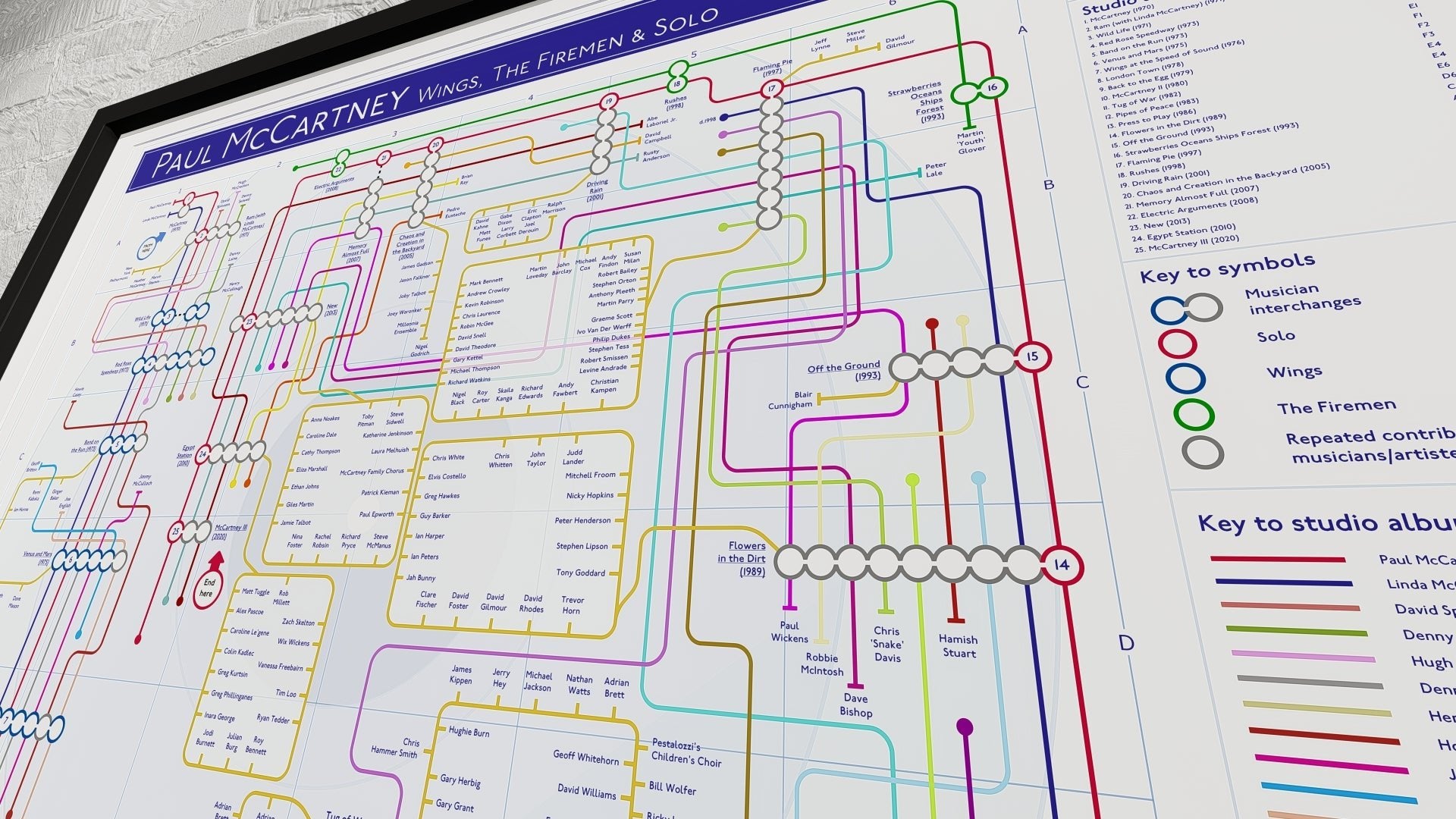 Intricate Paul McCartney & Wings Studio Album Music Map showcasing detailed studio recording milestones in a unique tube map design by Mike Bell