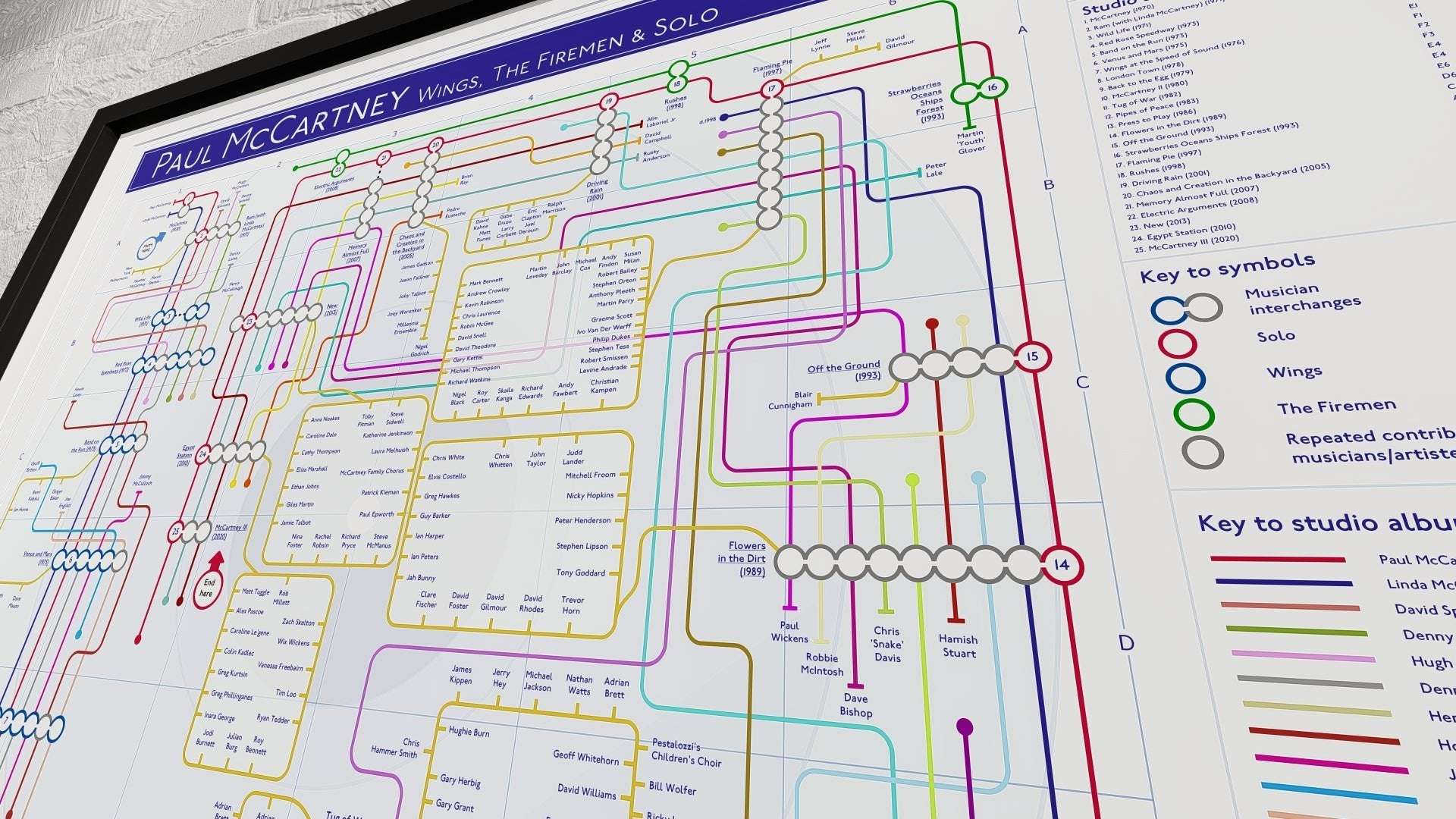 Intricate Paul McCartney & Wings Studio Album Music Map showcasing detailed studio recording milestones in a unique tube map design by Mike Bell