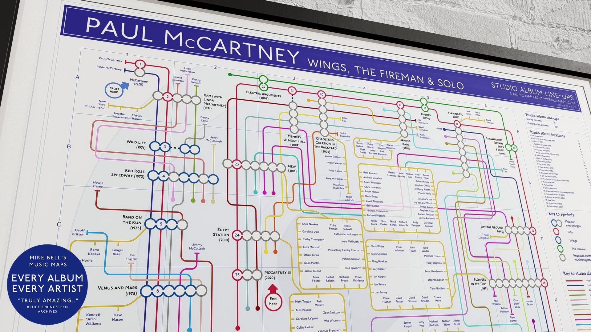 Timeline-style artwork of Paul McCartney albums in order and full Paul McCartney discography path.