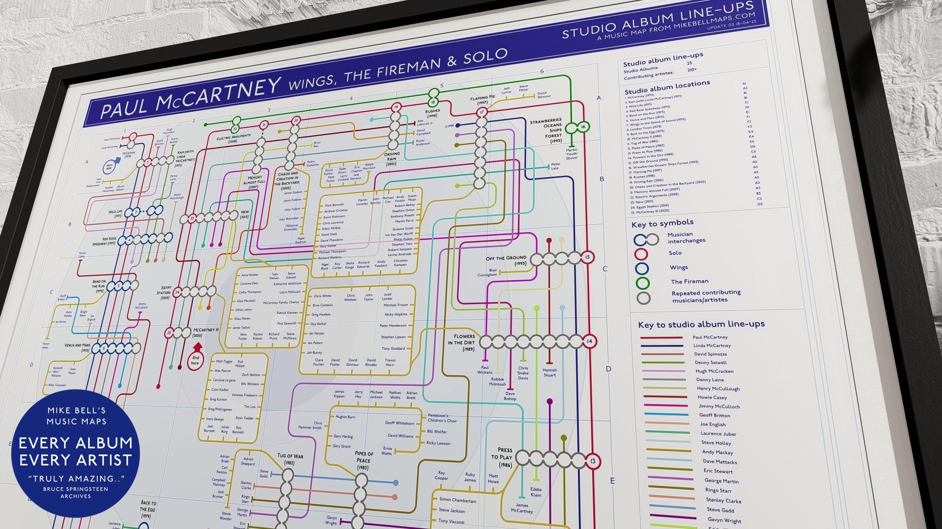 Tube-style Paul McCartney music map organizing Paul McCartney albums in order and discography.