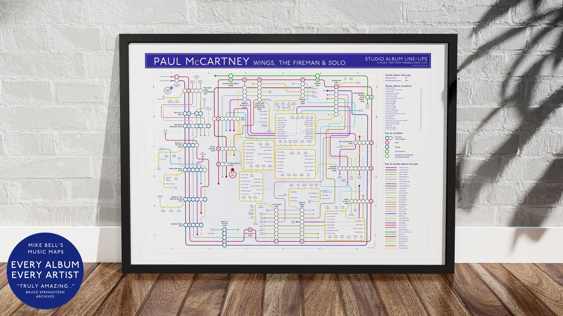 Framed Paul McCartney studio album subway-style diagram showing Wings, Fireman, and Solo projects against white brick wall