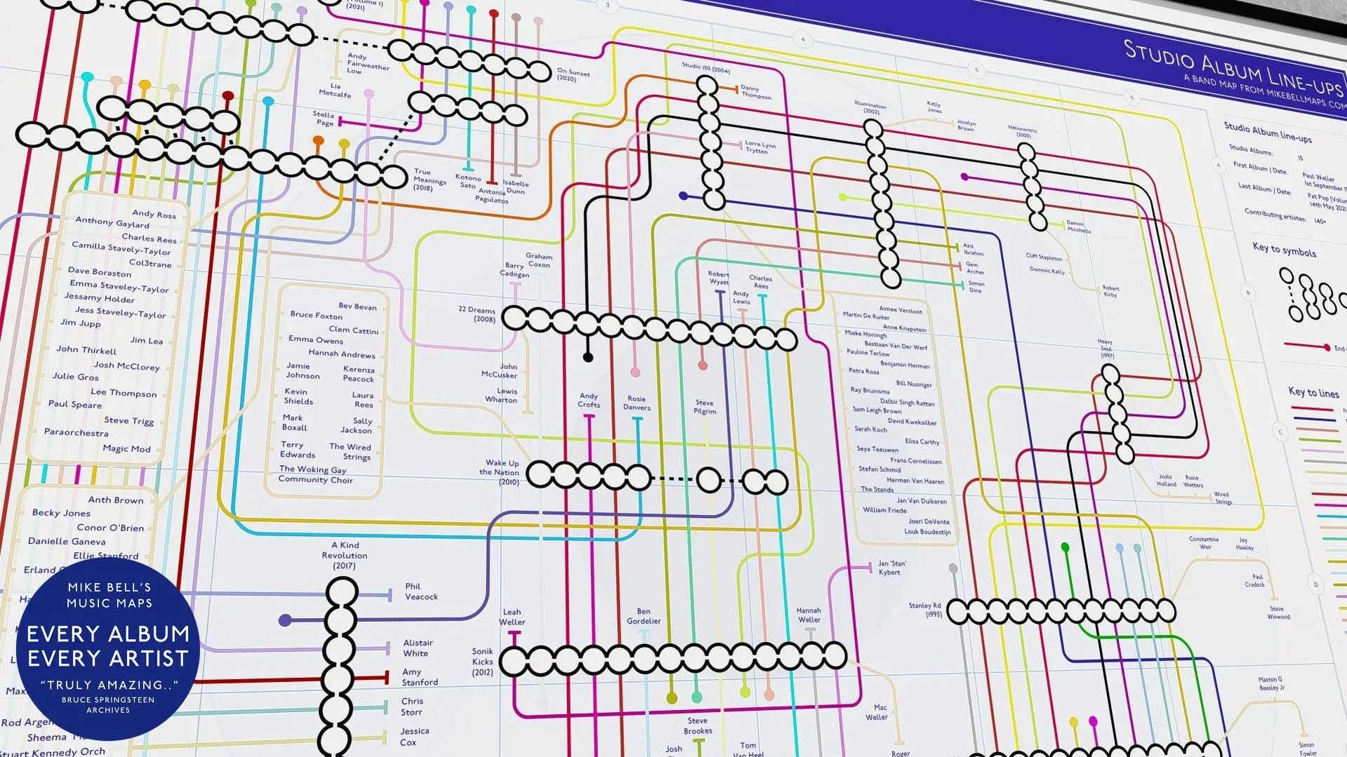 Full-framed Paul Weller solo discography map print against a white-tiled wall, displaying all studio albums, guest appearances and musician line-ups in a vivid interconnected network.
