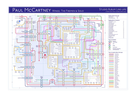 Mike Bell's Tube / Underground band map of Paul McCartney's studio recording history 01