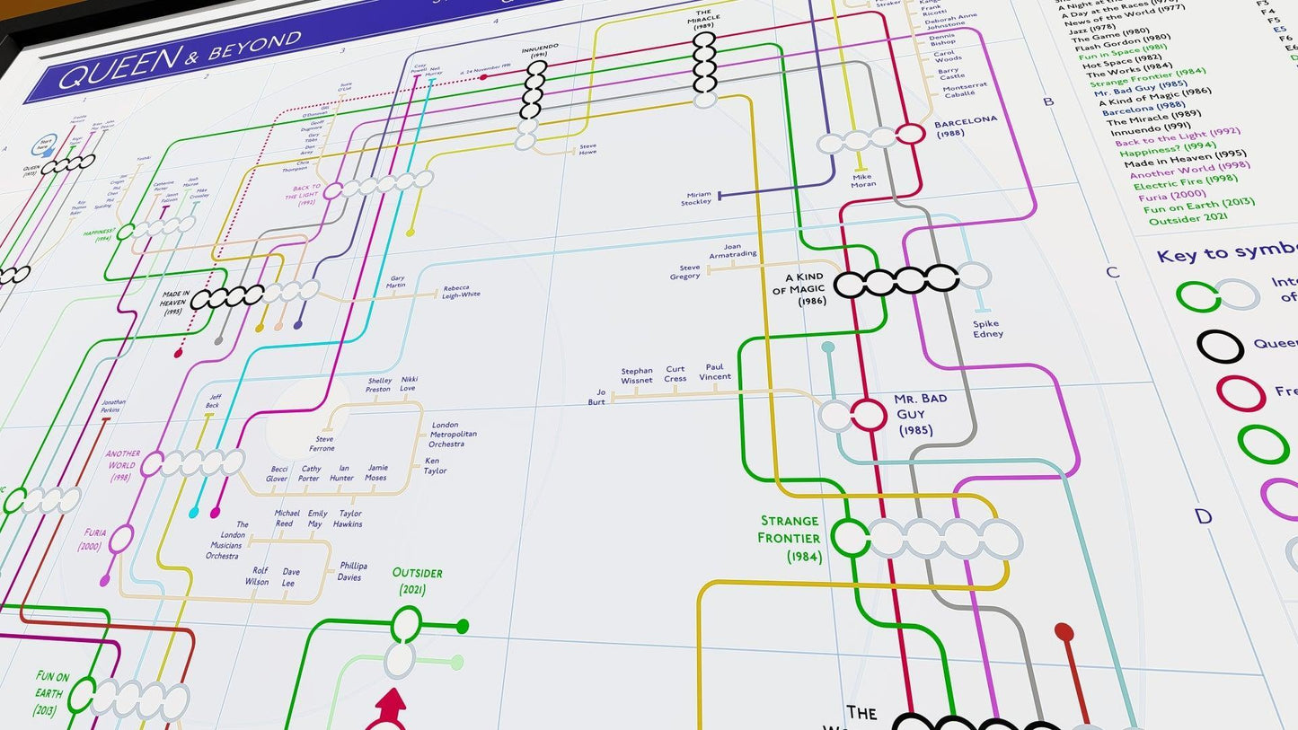 Tube map-style chart visualizing Queen’s album history and solo projects.