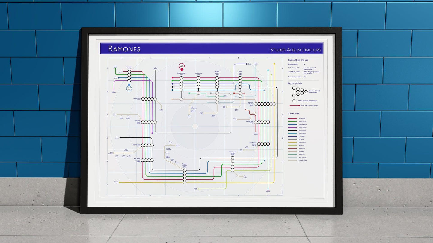 Detailed Ramones band line-up chart in a framed poster, visualizing musician changes using colored lines and nodes.