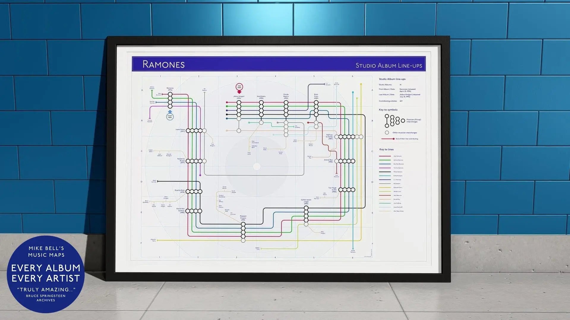 Detailed Ramones band line-up chart in a framed poster, visualizing musician changes using colored lines and nodes.