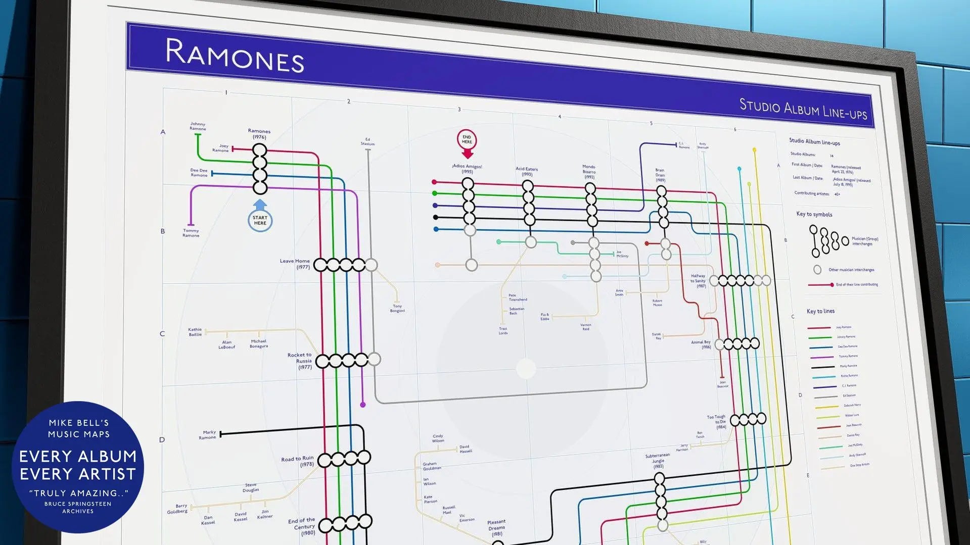 Black-framed print of a Ramones studio album timeline, styled like a metro map, placed on a tiled floor.