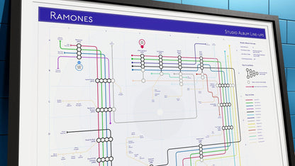 Black-framed print of a Ramones studio album timeline, styled like a metro map, placed on a tiled floor.