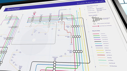 Close-up of a Ramones infographic poster showing band member contributions across studio albums in a transit map format.