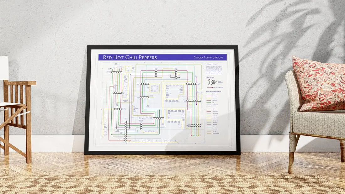 Red Hot Chili Peppers music map unique art print, showing locations related to the band&