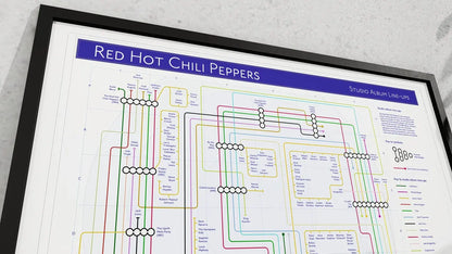 Red Hot Chili Peppers unique art print of a music map.