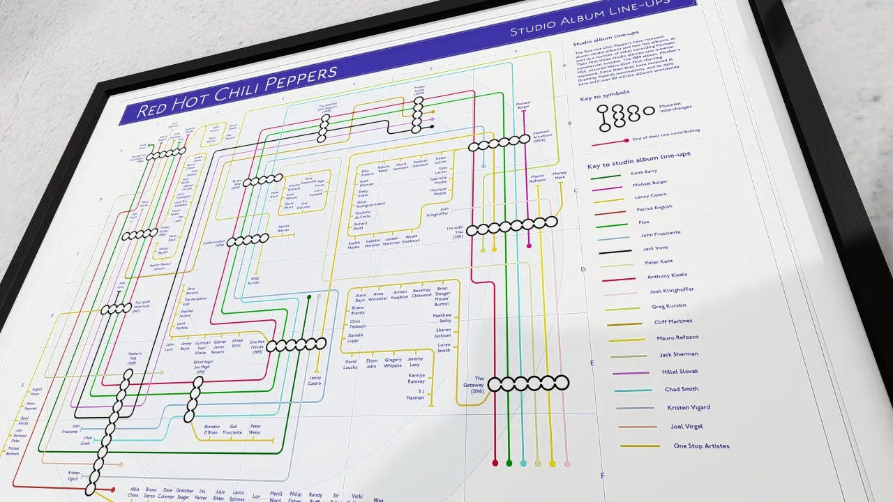 Red Hot Chili Peppers Art Print of Unique Music Map.