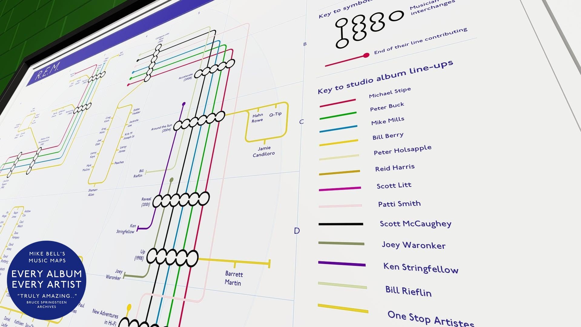 Complete R.E.M. music map chart of studio albums from Murmur to Collapse into Now in subway map style.