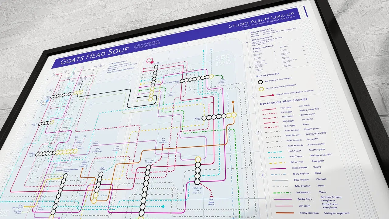 From Mick to Keith, this Rolling Stones map lays out every Goats Head Soup track and instrument path—an intricate take on albums in order and a top-tier gift for fans.