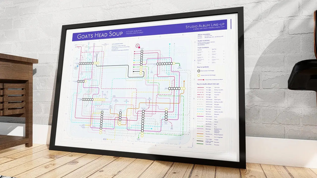 This stunning visual map of Goats Head Soup turns tracks into stations and instruments into transit lines—albums in order meets conceptual design, ideal for Rolling Stones gifts for fans.
