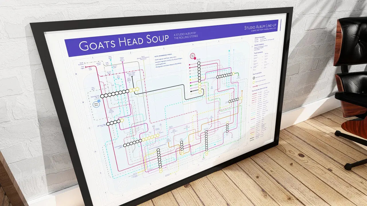 Track the full Goats Head Soup lineup with this Rolling Stones artwork—each song mapped, each musician’s instrument traced, combining albums in order vibes with unforgettable gifts for fans.
