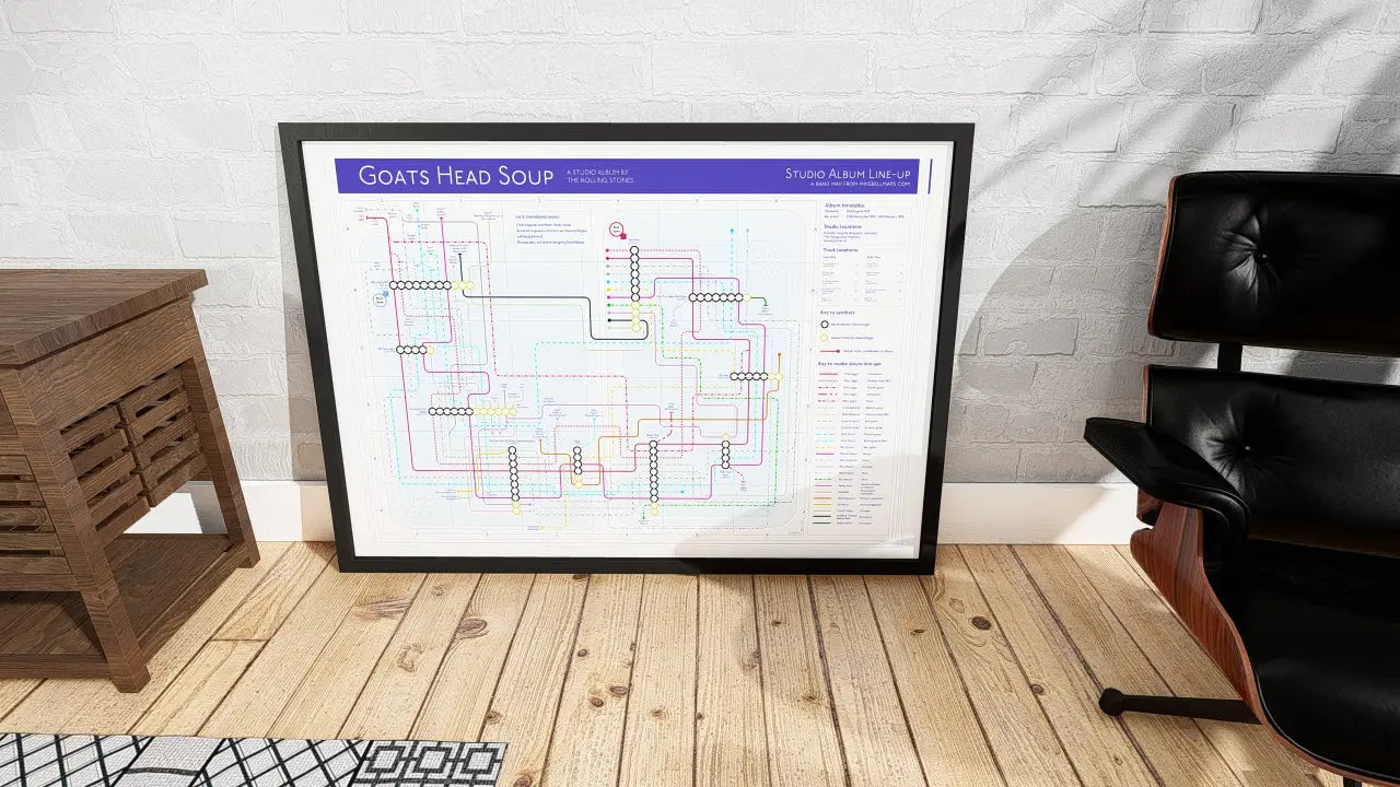 A conceptual Rolling Stones map featuring Goats Head Soup in track-station format—albums in order meets music geek glory, perfect for deep-cut gifts for fans.