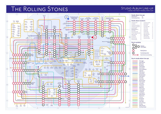 The Rolling Stones - Alben - als Tube / Underground Maps - MikeBellMaps.com
