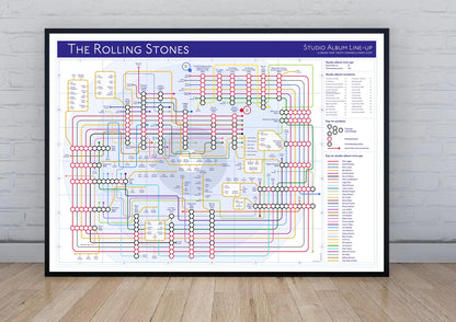 The Rolling Stones - Albums - en tant que Tube / Underground Maps - MikeBellCartes.com