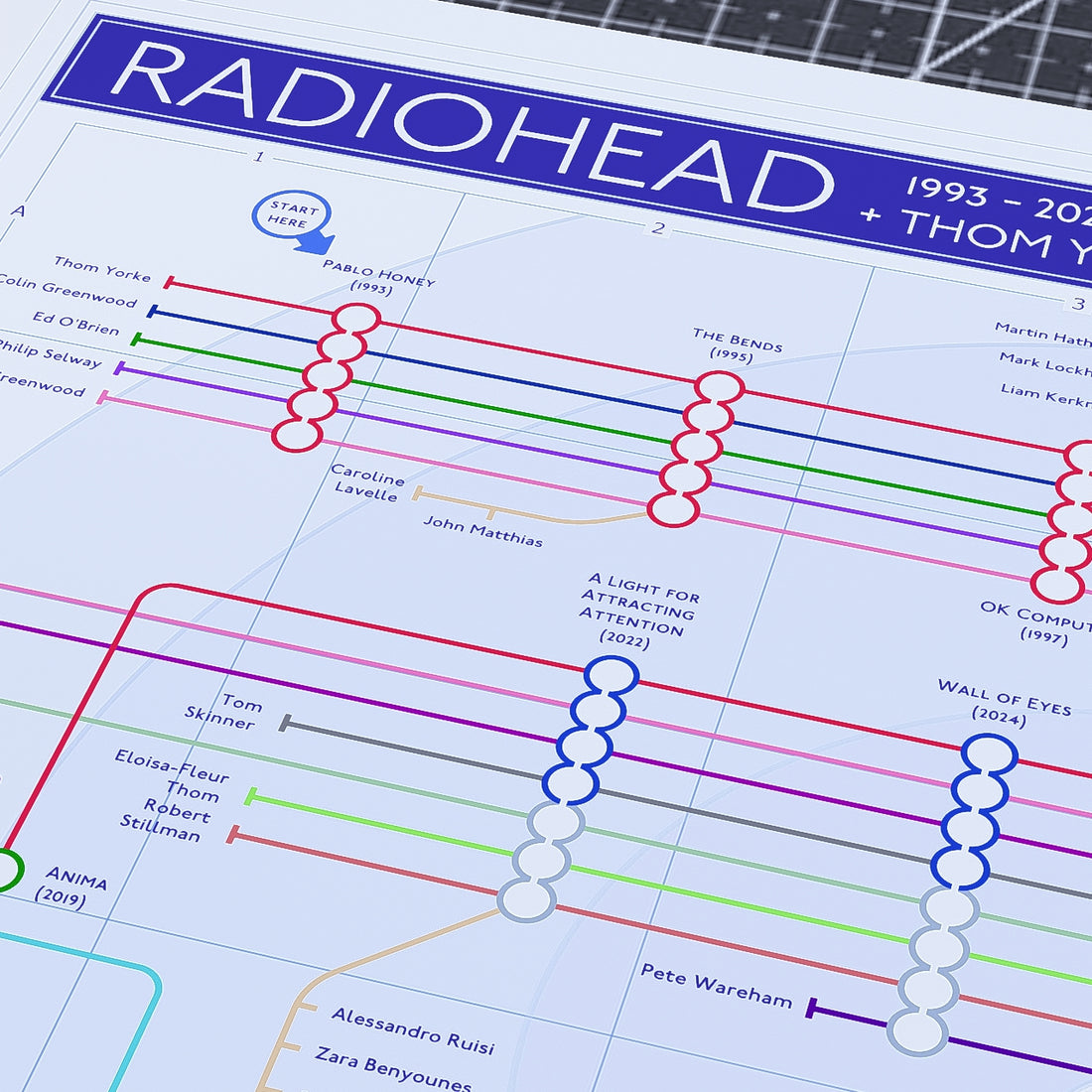 Close-up of the Radiohead discography tube map showing Thom Yorke, Jonny Greenwood, Colin Greenwood, Ed O&