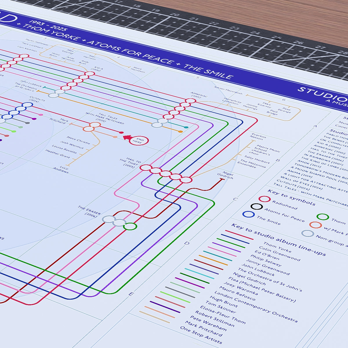 Close-up of the Radiohead discography tube map showing the album stations running chronologically from Pablo Honey in 1993 through The Bends and OK Computer, designed by Mike Bell.