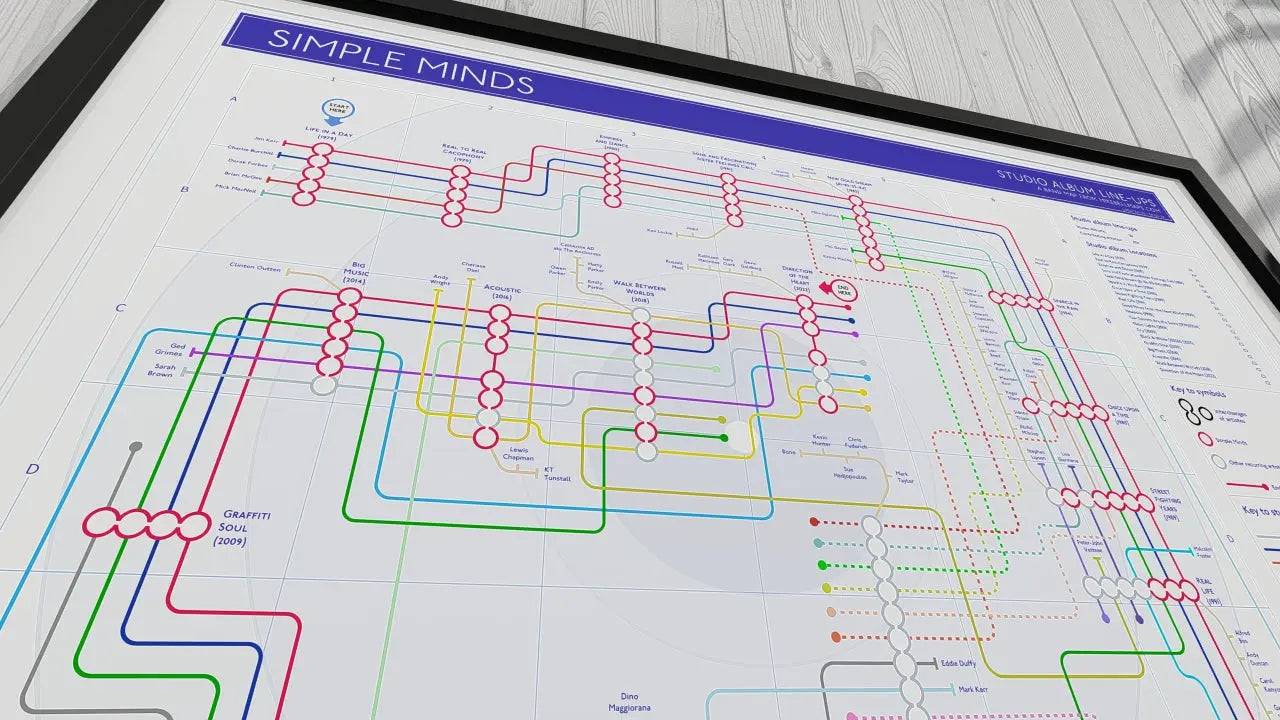 Simple Minds unique music map art print. Perfect gift for fans of Simple Minds, music, records, and gigs.