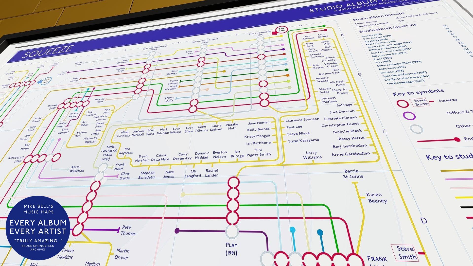 Close-up of Squeeze discography illustrated as a tube map of studio albums and contributors.