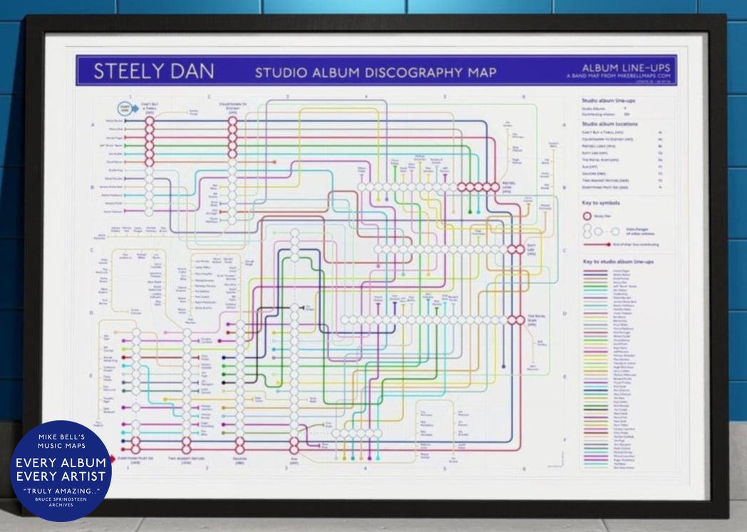 Framed print showing Steely Dan’s evolving band line-ups across their discography.