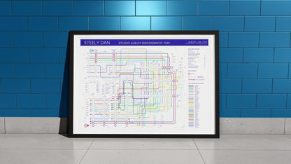 Framed print showing Steely Dan’s evolving band line-ups across their discography.