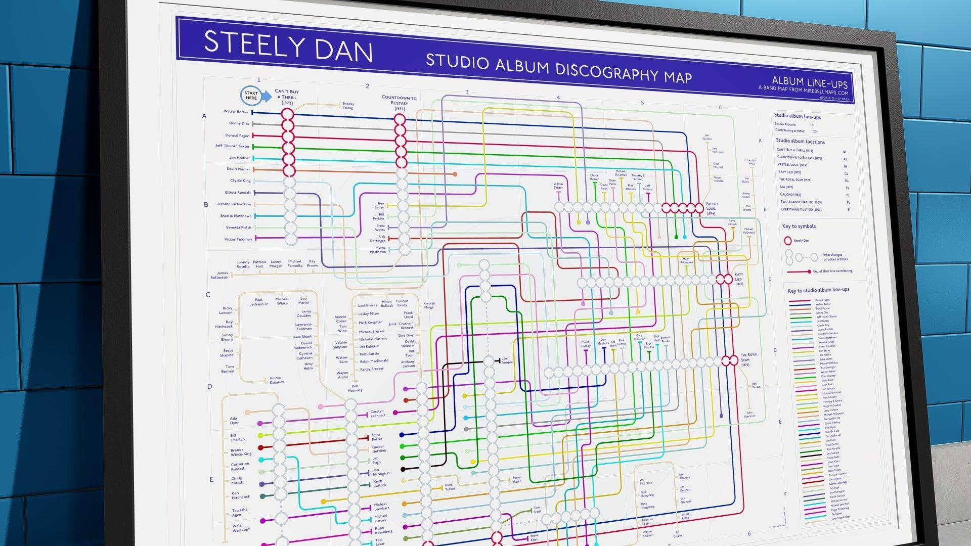 Close-up of a detailed infographic mapping Steely Dan’s album history and collaborators.