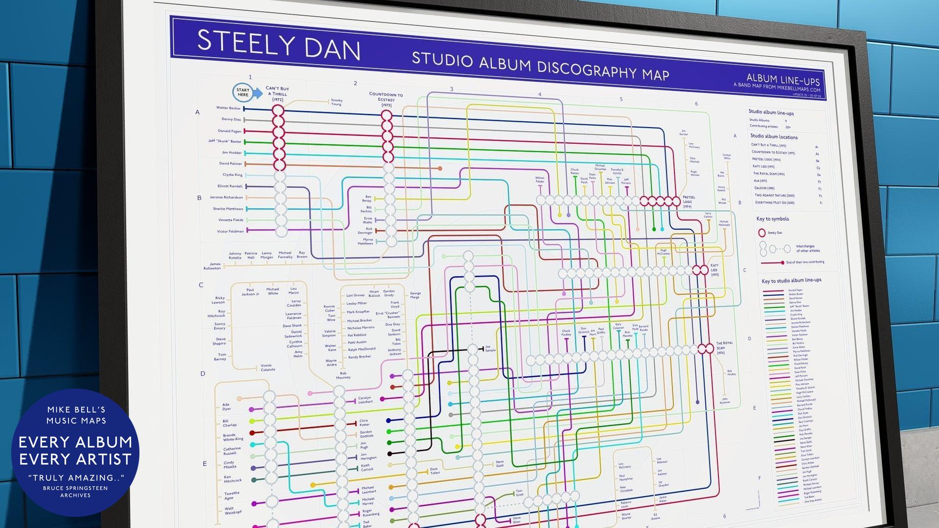 Close-up of a detailed infographic mapping Steely Dan’s album history and collaborators.