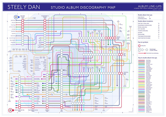 STEELY DAN - Discography Band Map