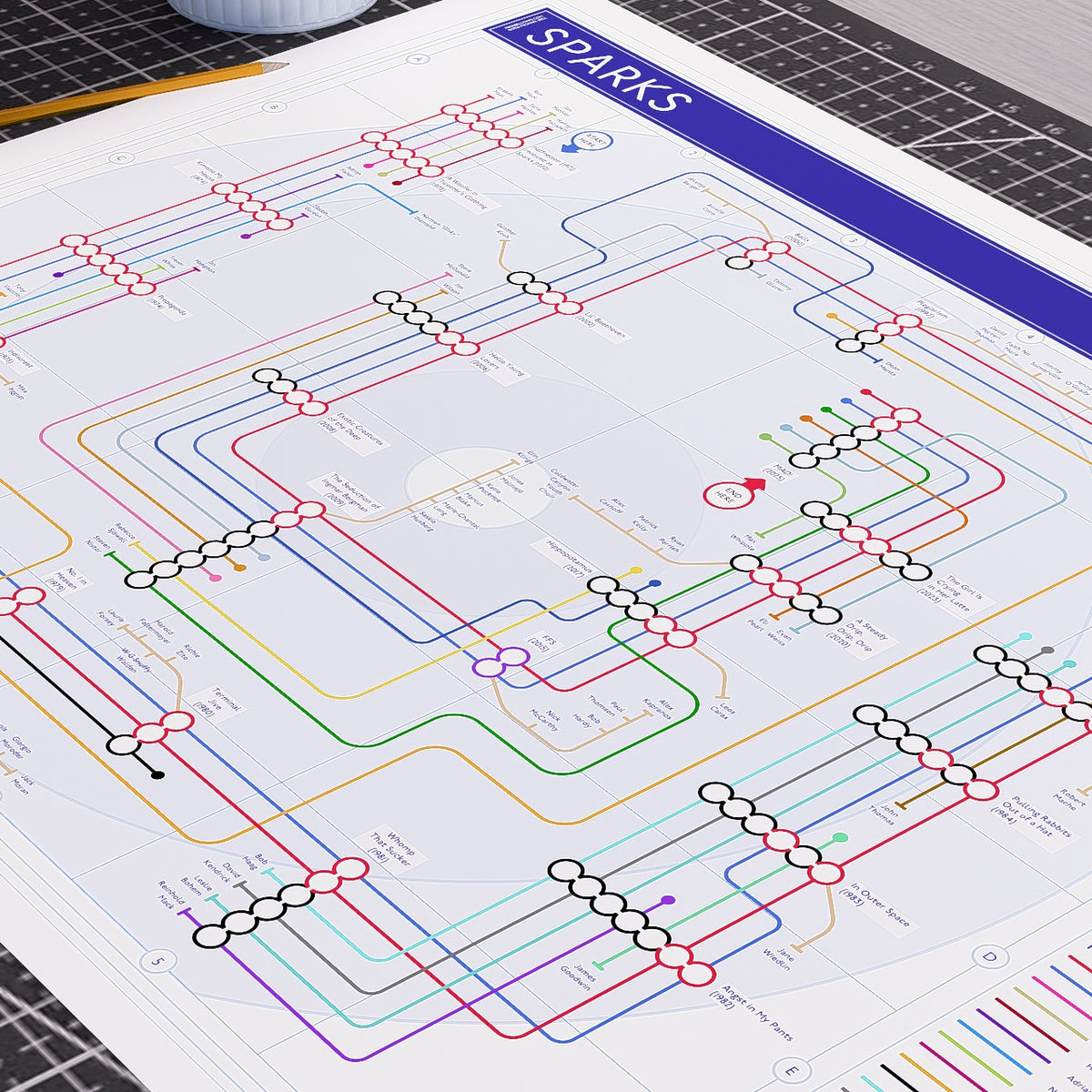 Close-up detail of the Sparks discography tube map at the Kimono My House stop of 1974, where Martin Gordon on bass, Adrian Fisher on guitar and Norman "Dinky" Diamond on drums join the line, by Mike Bell.
