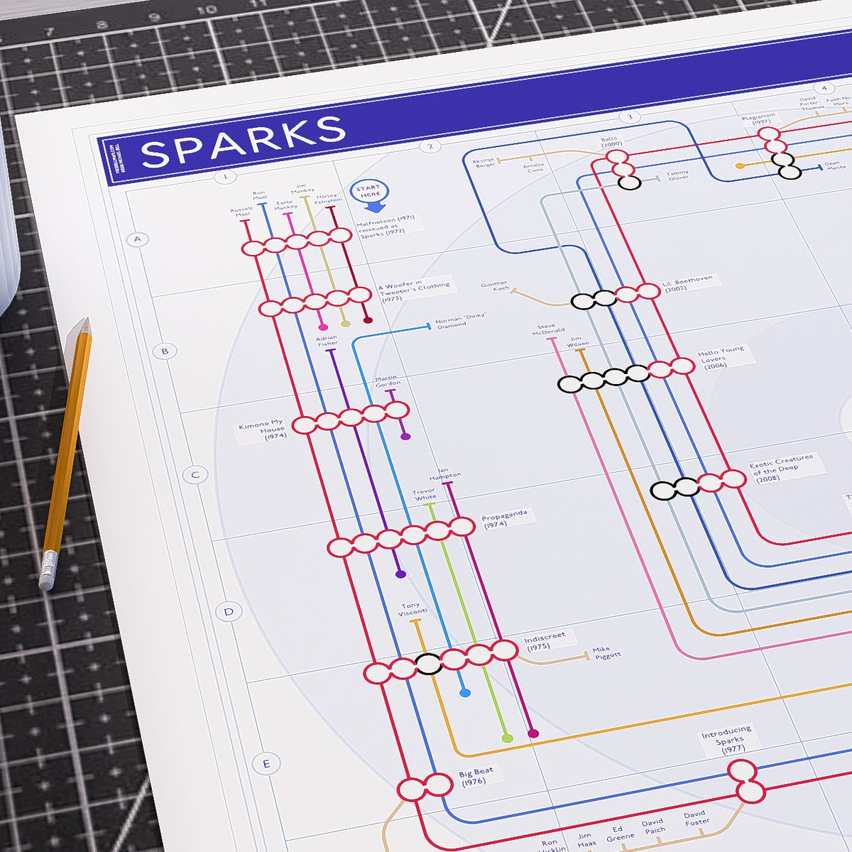 Close-up of the Sparks discography tube map at No. 1 in Heaven in 1979, the Giorgio Moroder album where synthesiser and vocoder take over from the band line-up, an ideal present for fans of Sparks, designed by Mike Bell.
