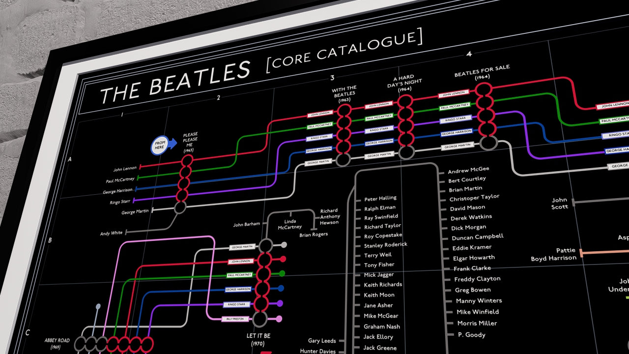 Beatles 'In Black' transit map art print showing all albums and musicians.