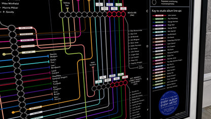 The Beatles art print: Discography tube map by Mike Bell, showing every studio album as stations and musicians as connecting transit lines.