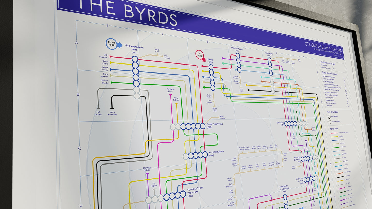 music map of the byrds studio albums