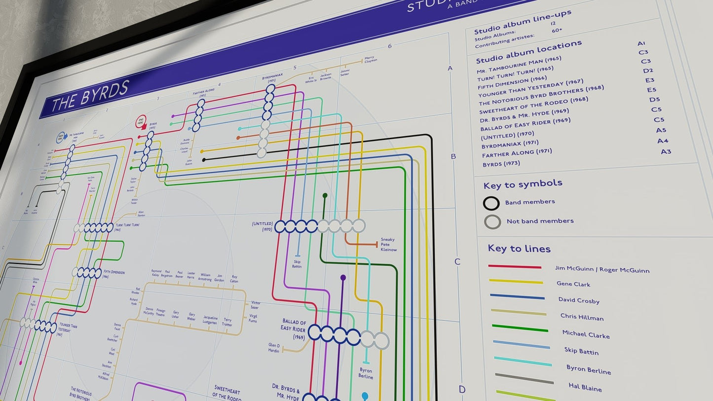 Tube map of The Byrds