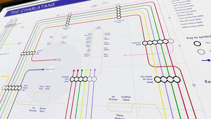 Tube map-style infographic showcasing The Charlatans’ album history.