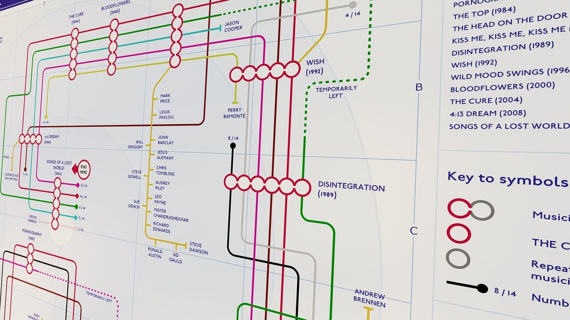 Detail of the music map lines