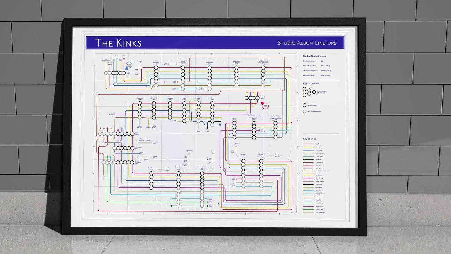 KINKS, THE - Studio Album Music Map